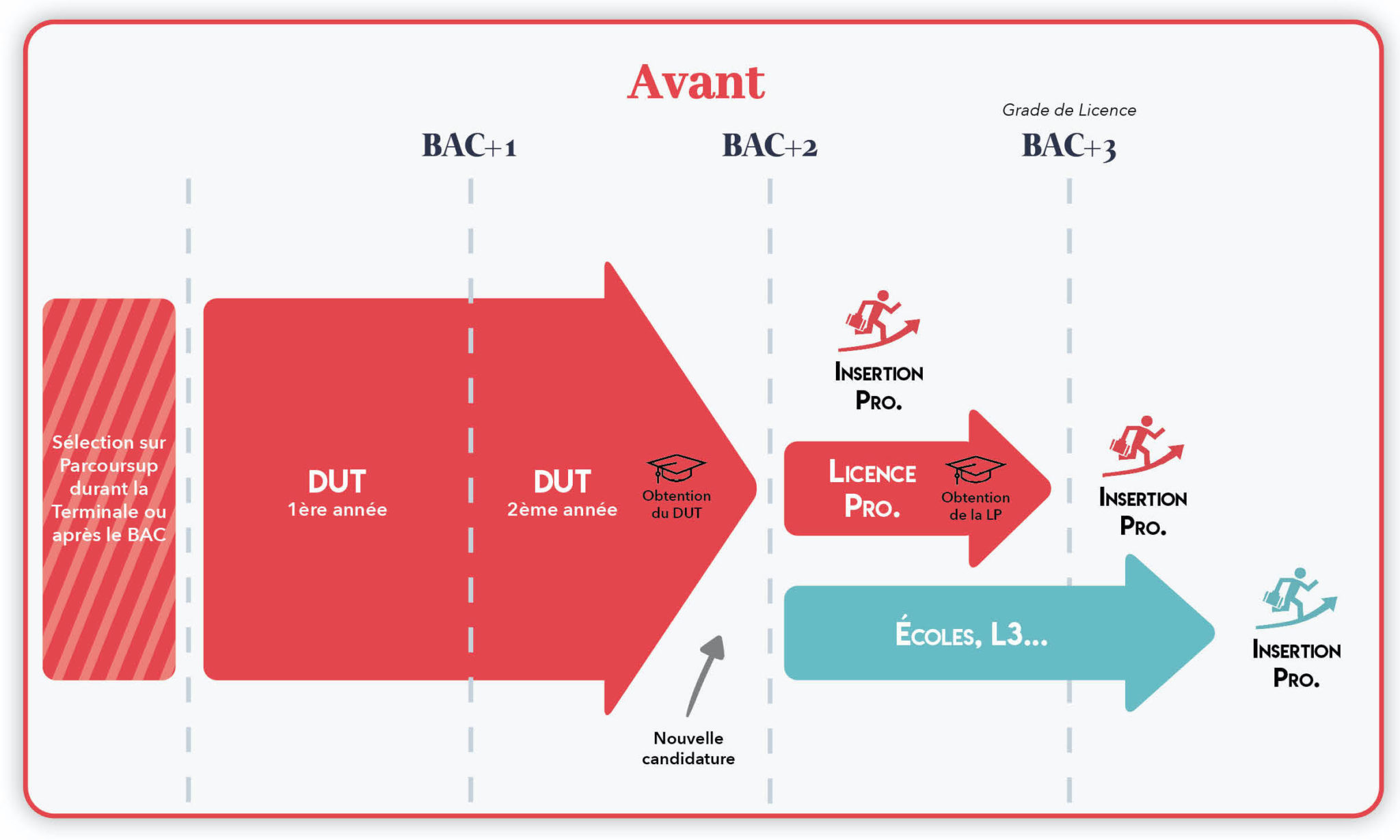 Bachelor Universitaire De Technologie But Tcfrance